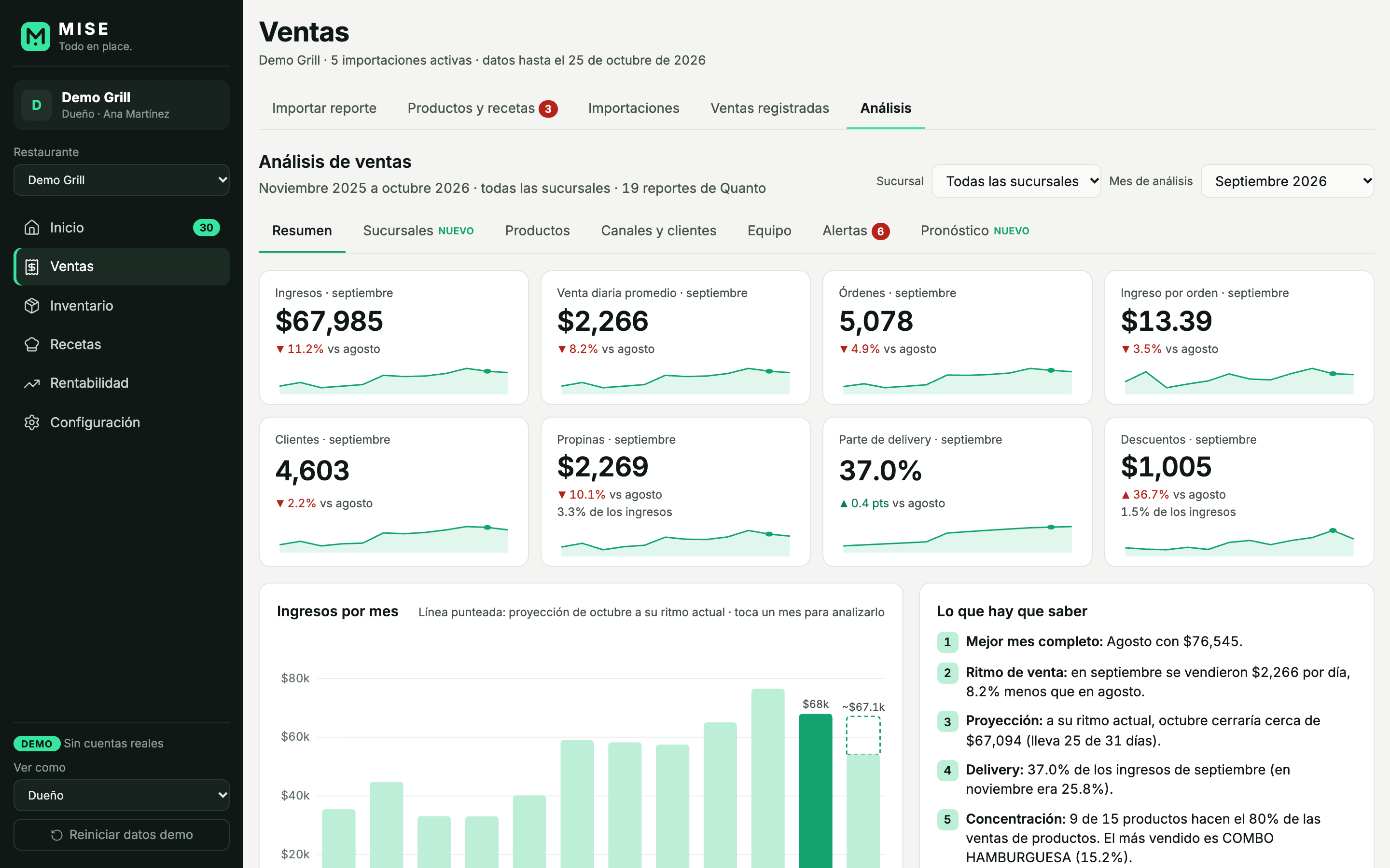 Módulo de análisis de ventas con ingresos por mes y proyección